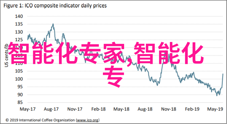 智能化专家 清华大学自动化系副教授博士生导师李力博士